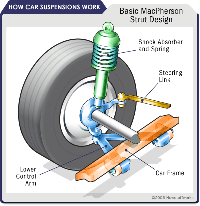 car suspension shocks and strut